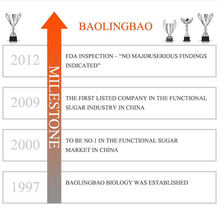 Baolingbao Biology certificate 3